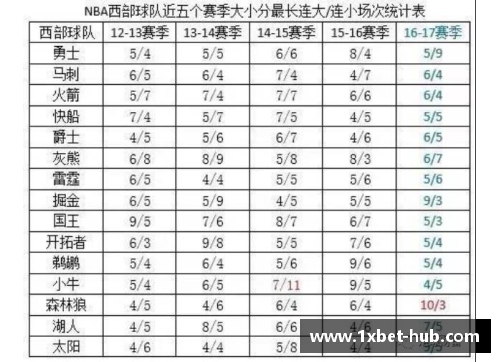 1xbetNBA球衣尺码对照表：选择最合适的篮球服尺寸 - 副本