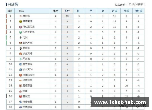 1xbet暴龙78席卷柏林，继续领跑联赛积分榜