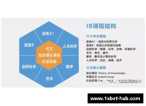 1xbet上海国际学校怎么选国际课程_科普VS对比 - 副本